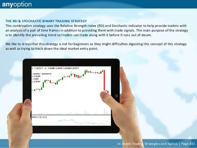 Learn swing trade options